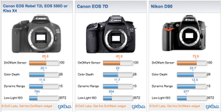 Illustration for article titled Canon Rebel T2i Review: This Should Be Your First DSLR